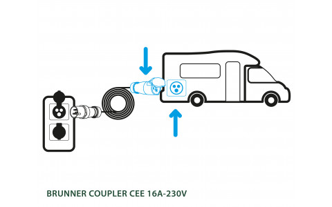 COUPLER CEE 16A-230V